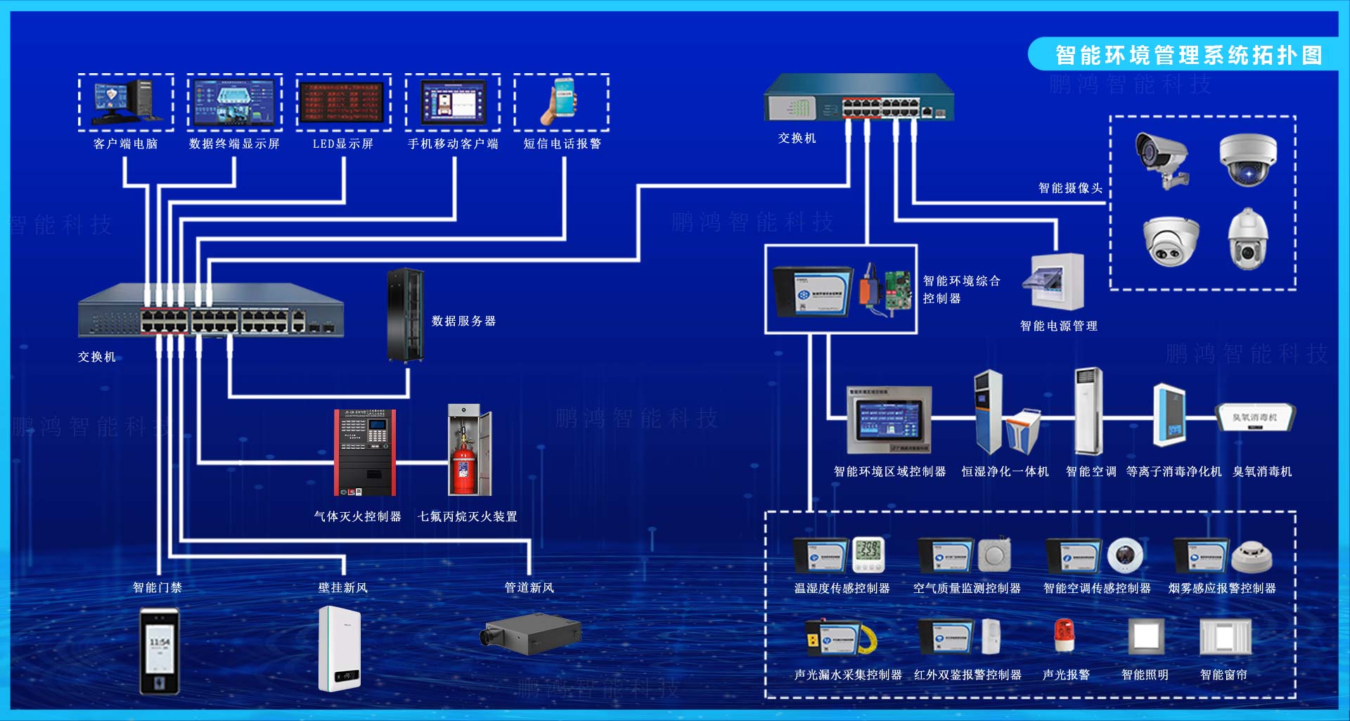 智能環境管理系統拓撲圖